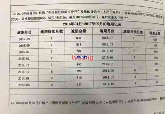 信用卡注销后有逾期记录？如何查询、处理及消除，对有何影响？