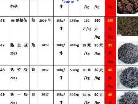 高档茶叶价格标准八项规定：内容、最新进展及检要求