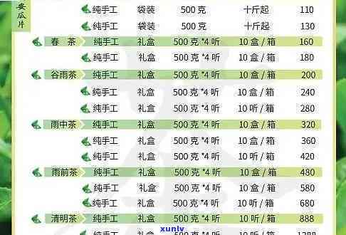 高档茶叶价格标准八项规定：内容、最新进展及检要求