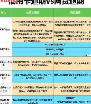 信用卡逾期不能当股东-信用卡逾期不能当股东吗