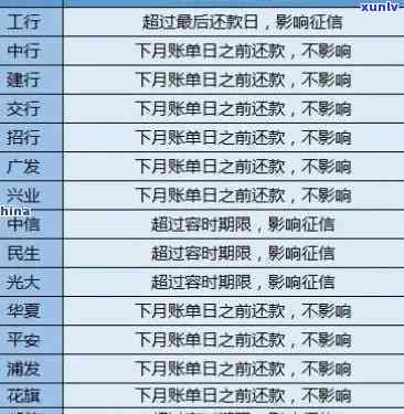 农行信用卡逾期多久黑户-农行信用卡逾期多久黑户了