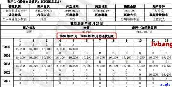 信用卡5000逾期费用如何计算及影响？逾期一天、一个月分别多少钱？是否会上？