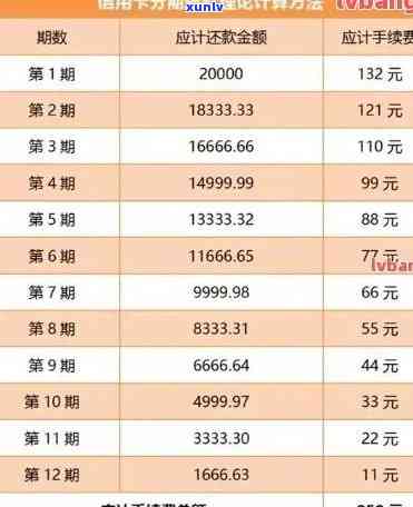 招行信用卡逾期：利息减免方案、处理时间及影响，如何协商分期还款？