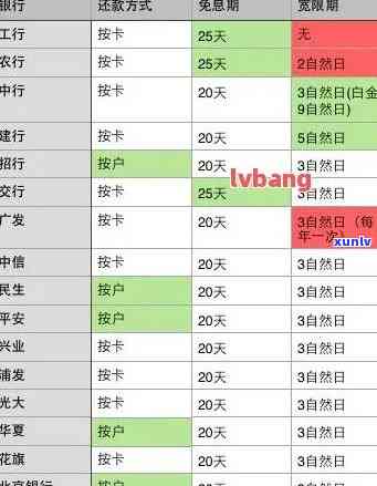 查信用卡逾期怎么查，如何查询信用卡逾期情况？详细步骤大揭秘！