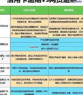 交通信用卡欠款逾期会怎么样，逾期未还交通信用卡：可能面临的后果是什么？