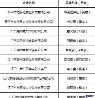 广东茶叶排行榜前10名：揭秘知名及市场地位