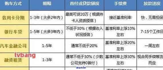 我信用卡有逾期过，还能申请车贷吗？逾期记录如何影响购车、房贷新政策解读