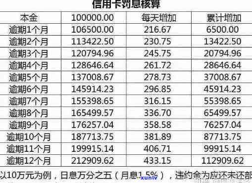 信用卡消费逾期如何计算利息，信用卡逾期利息计算公式与 *** 解析