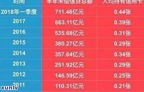 信用卡消费逾期：利息计算、最新标准与处理方式