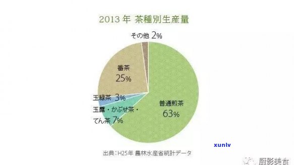 茶叶有名的：全球购买指南