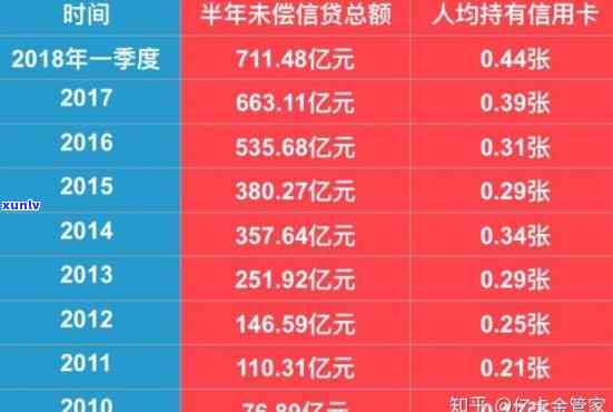 2018信用卡逾期大爆发-18年信用卡逾期