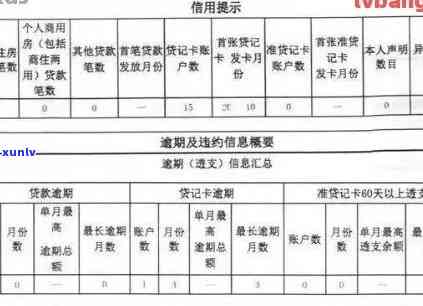 为什么我的信用卡逾期报告没有查到，为何信用卡逾期，报告却未显示？