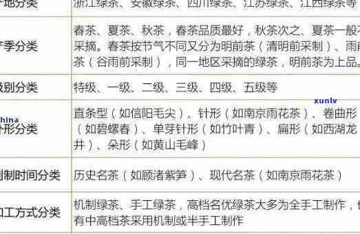 寻找的茶叶品种：品种、图片、名称、与种类全解析