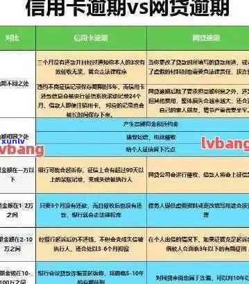 信用卡逾期三万半年了-信用卡逾期三万半年了会怎么样