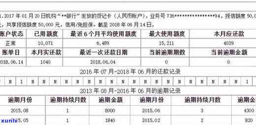 怎么查看信用卡逾期记录？包括是否逾期、是否上及逾期还款情况