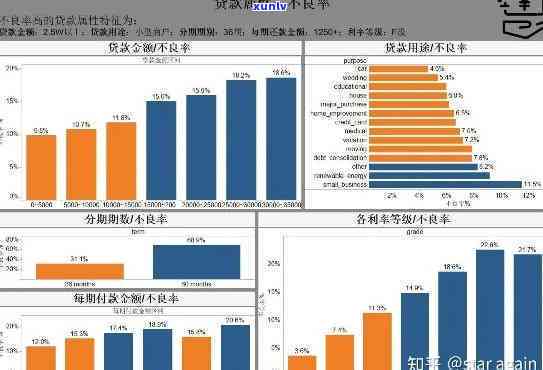 信用卡逾期分析报告：如何撰写与案例解析