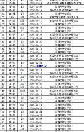 逾期后信用卡异常多久解除，信用卡逾期后的异常状态：多久可以解除？