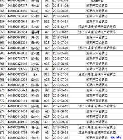 逾期后信用卡异常多久解除，信用卡逾期后的异常状态：多久可以解除？