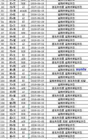 逾期后信用卡异常多久解除，信用卡逾期后的异常状态：多久可以解除？