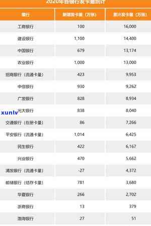 邮政信用卡逾期半年后怎么办？影响及解决办法全解析