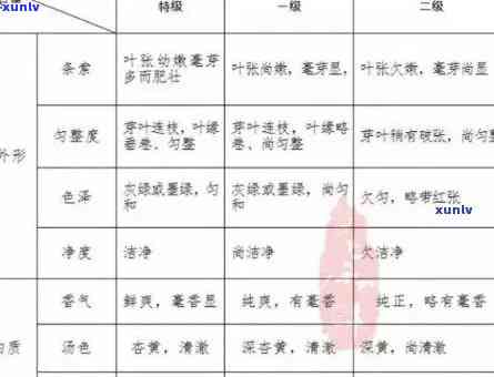 茶叶分几级几等？详解茶叶的等级划分标准