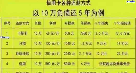 信用卡逾期了，代步车还能继续使用吗？如果已经逾期，应该怎么办？是否会有被拿走的风险？对于有逾期记录的人来说，能否申请汽车贷款呢？