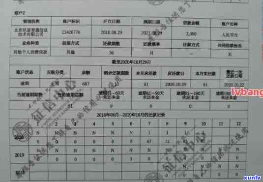 信用卡逾期多久可更新记录？欠款多久成黑户、消逾期需多长时间？2021年逾期多长时间会上？