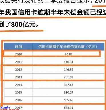 信用卡各种贷款逾期半年-信用卡各种贷款逾期半年会怎么样