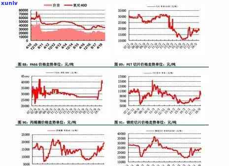 冰岛黄金叶价格，探究冰岛黄金叶的价格走势与市场前景