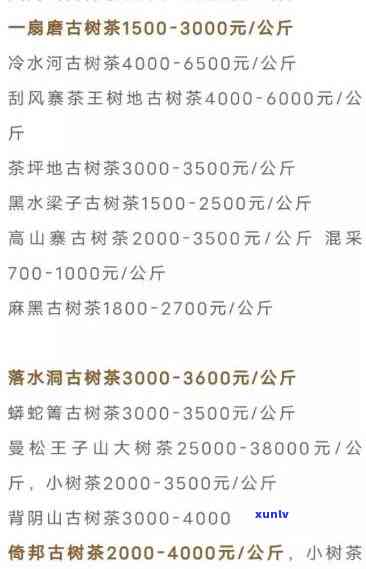 2021年冰岛古树茶多少钱一公斤？历年价格走势分析