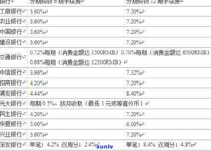 如何处理已挂失的信用卡？包括：注销、逾期处理及恢复 *** 