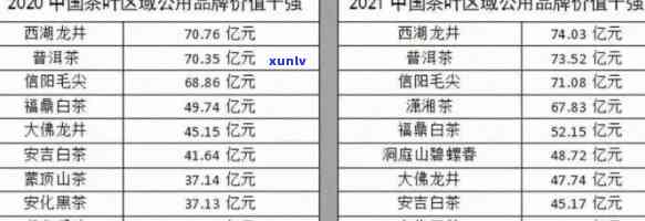 冰岛古树茶价格走势：2020-2022年每斤售价全解析