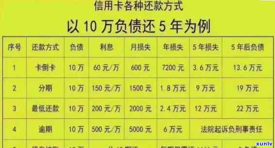 信用卡逾期8万以上-欠8万信用卡几年能还上