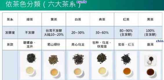 茶叶分级别哪个级别好呢？详解茶叶等级区别、分类、判定标准及等级划分含义