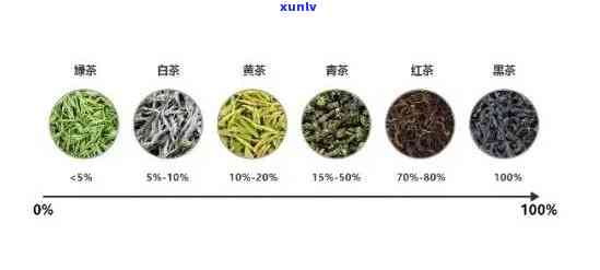 茶叶哪种级别好一点-茶叶哪种级别好一点啊