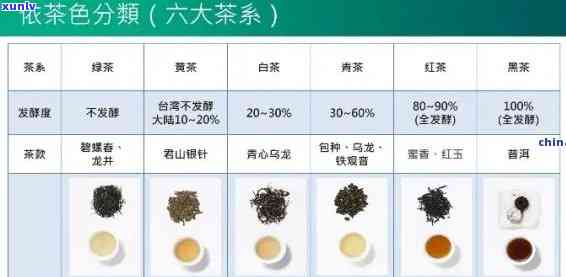 茶叶哪种级别好一点-茶叶哪种级别好一点啊