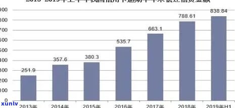 现在全中国信用卡逾期人数：起诉、人员及逾期情况概览（2021年）