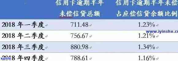 2021年全国信用卡逾期人数统计：总人数及逾期朋友数量