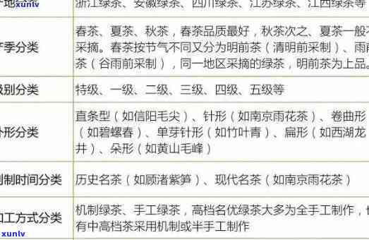 茶叶什么级别更高？顶级茶叶的鉴别与选购指南