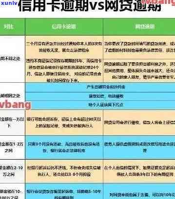 信用卡逾期很久如何协商还款，信用卡逾期已久，如何与银行有效协商还款？