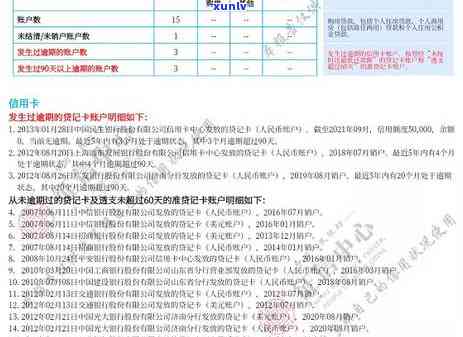 信用卡退利息：真实政策与操作，会影响及卡片吗？揭露常见骗局