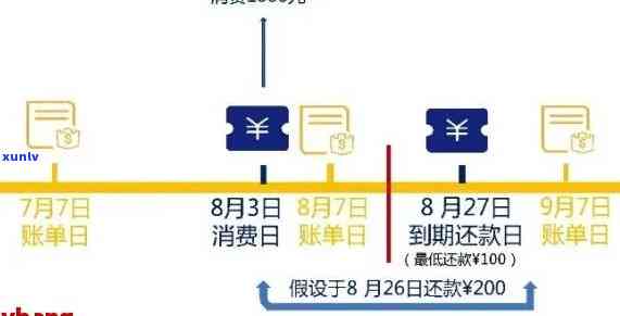 收到信用卡逾期快递账单？如何处理？