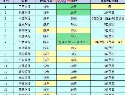 办信用卡逾期走什么流程，信用卡逾期处理流程详解