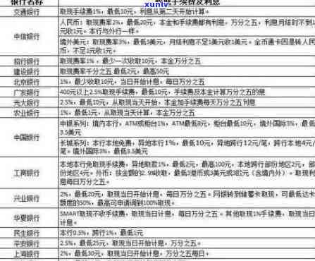 做手术信用卡逾期-做手术信用卡逾期了怎么办