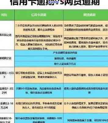 信用卡单张逾期15万会如何处理？包括逾期罚息、法律后果及解决 *** 。