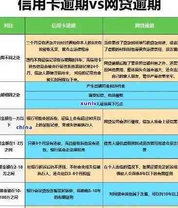 信用卡15万逾期未还，如何解决欠款问题？