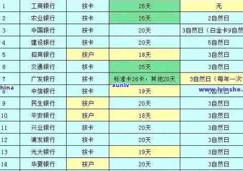 信用卡逾期银行还款顺序-信用卡逾期银行还款顺序是什么