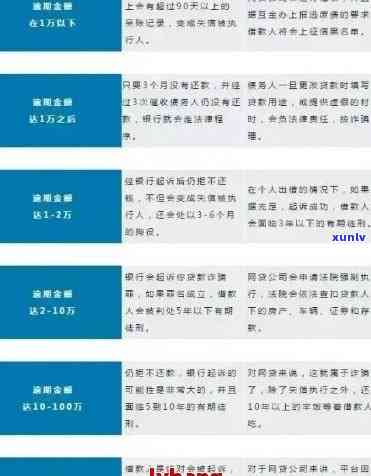 邮政银行信用贷款逾期：协商、起诉、上及利息处理全攻略-邮政贷款逾期怎么恢复