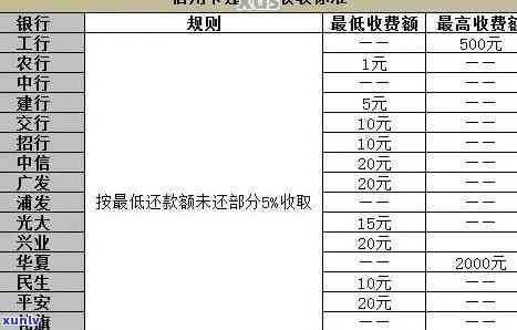 邮政信用卡一万额度逾期-邮政信用卡一万额度逾期怎么办