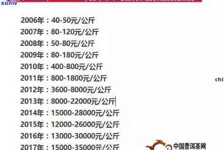 冰岛古树茶2016年价格是多少？从2016年至2022年的行情走势如何？